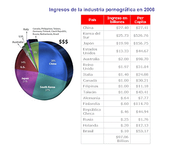 Por una internet sana: Gráficas de pornografía